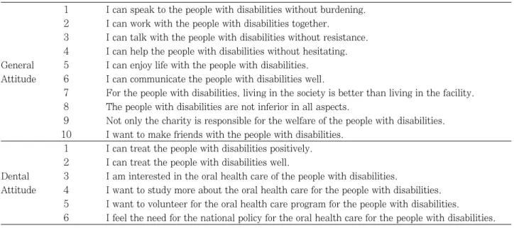 Table 1.  Questionnaire composed of 10 questions about general attitude and 6 questions about dental attitude toward the disabled