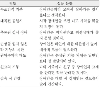 Table 4. Questions of students` attitudes concerning dental education about special care patients