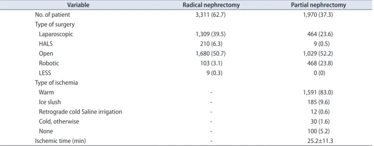 Table 2. Preoperative findings