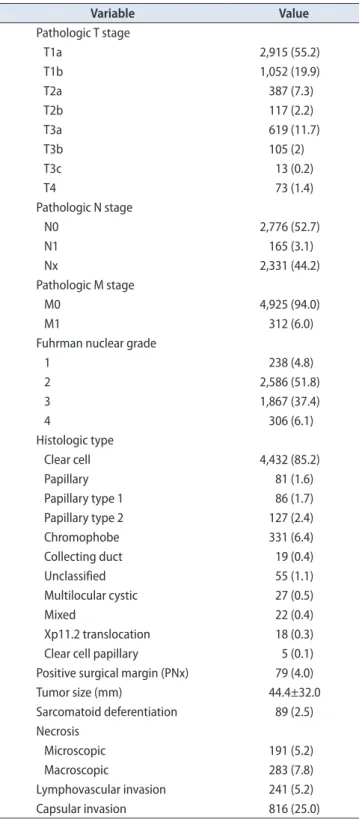 Table 5. Pathologic characteristics