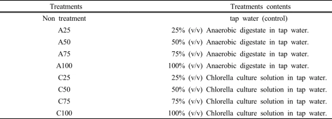 Fig.  1.  Culture  system  of  chlorella  in  this  experiment.