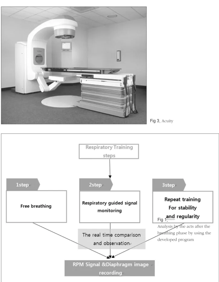 Fig 4. Respiration Training Algorithm