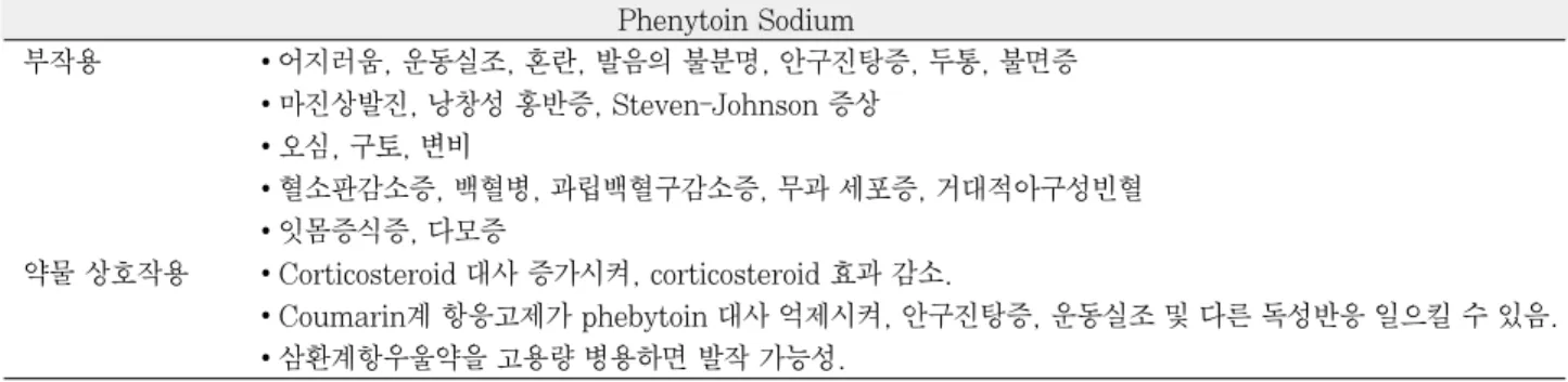 Table 1. Side effects and interaction of phenytoin