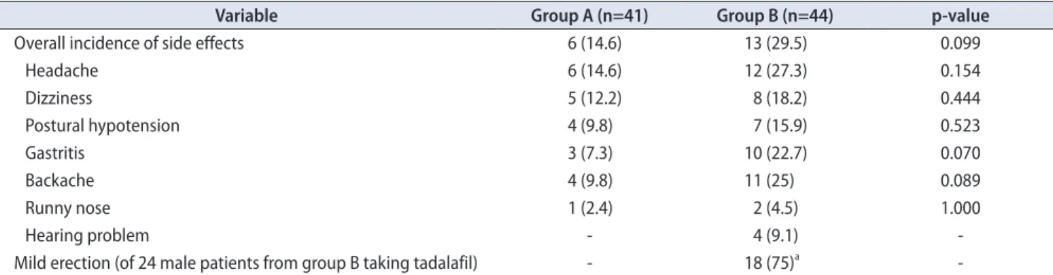 Table 3. Stone expulsion rate of tamsulosin and tadalafil for distal ureteral stones in different studies