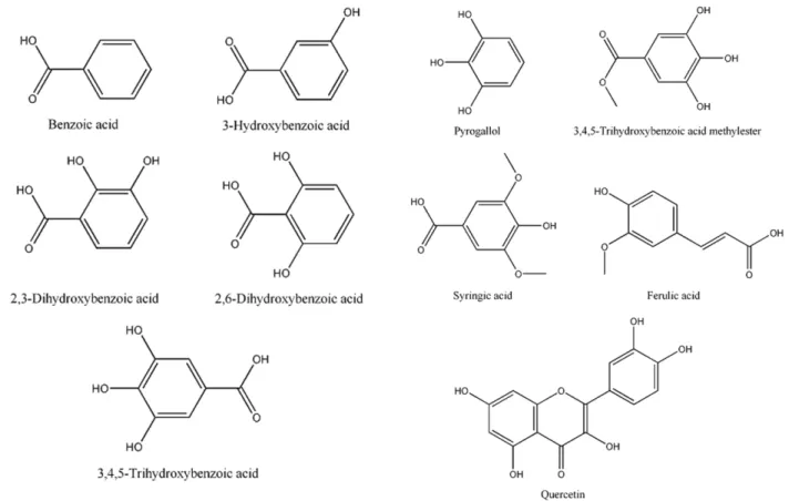 Fig. 1 − Molecular structures of BA, 3-HBA, 2,3-DHBA, 2,6-DHBA, 3,4,5-THBA, PG, MG, SA, FA and QC.
