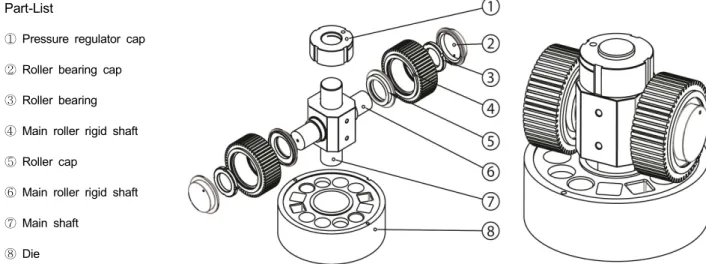 Fig. 1. Roller  and  ring  die  assembly  of  experimental  cube  machine.