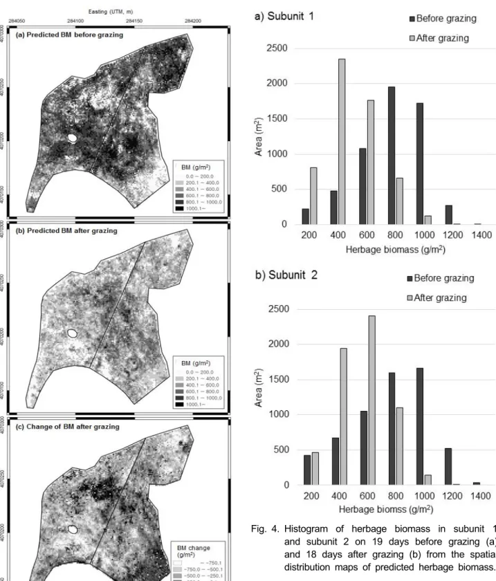 Fig. 3. Spatial distribution map of predicted herbage  biomass (BM) on 19 days before grazing (a),  18 days after grazing (b) and change of bio-  mass (c).