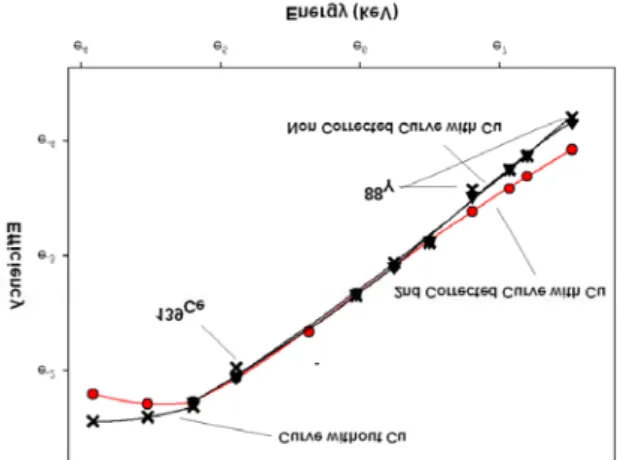 Fig.  2.  Total  linear  attenuation  rate  excluding  coherent  scattering,  for  Cu  with  varied  thickness  from  0.05  to  1  cm,  calculated  with  XCOM.
