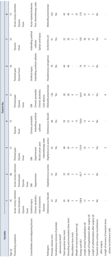 Table 1. Demographic and clinical features of eight patients with prostatic abscesses VariablePatient No