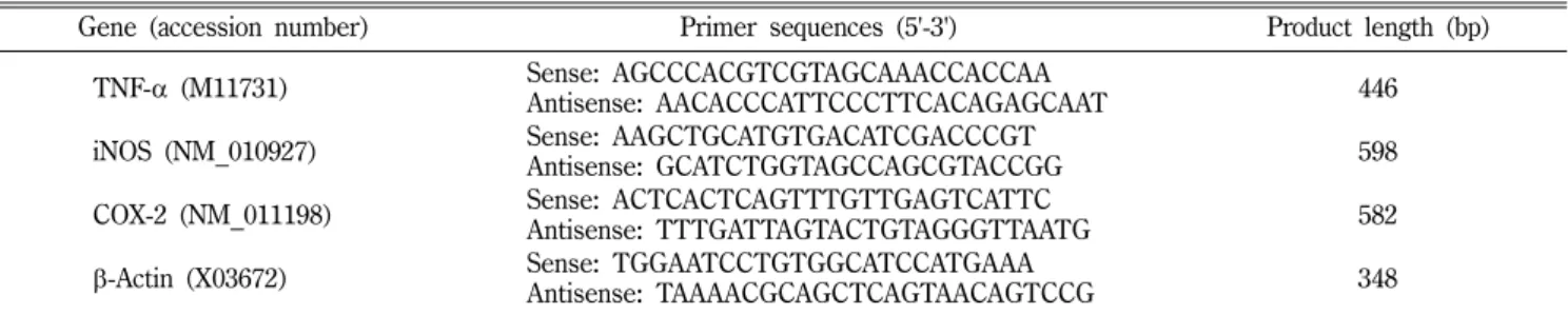 Table II − Effects of  G. jasminoides  on the serum aminotransferase activities in the CCl 4 -induced mice
