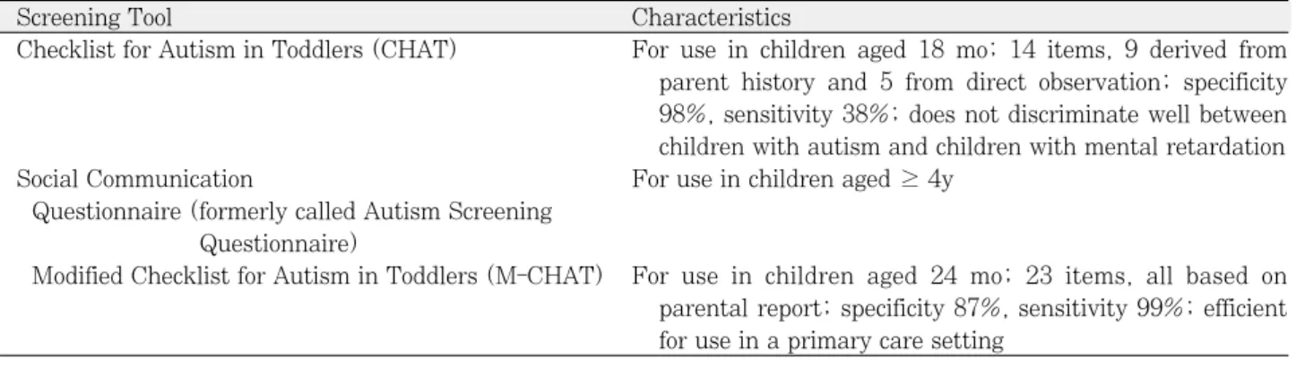 Table 1. Diagnostic Criteria for Autistic Disorder*