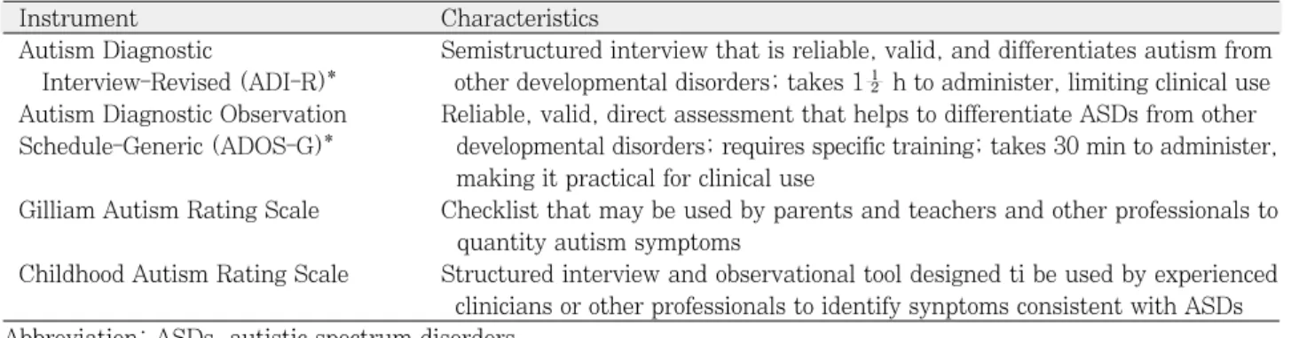 Table 4. Autism-Specific Diagnostic Tools