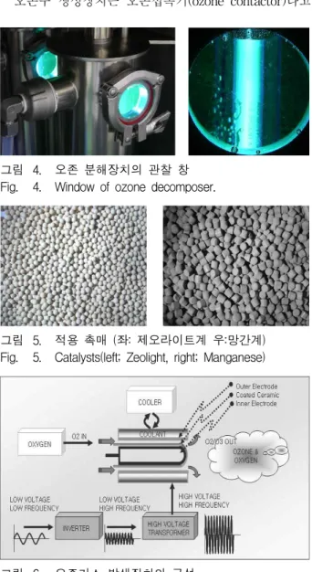 그림 5. 적용 촉매 (좌: 제오라이트계 우:망간계) Fig. 5. Catalysts(left; Zeolight, right; Manganese)