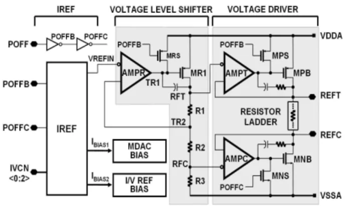 Fig. 7. Level-shifters employed in the proposed ADC : (a) for clock signal and (b) for digital data.