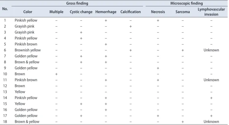 Table 2. Pathological characteristics of the study patients No.
