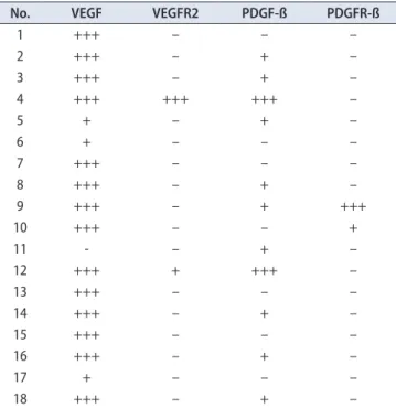 Table 3. Angiogenesis marker analysis