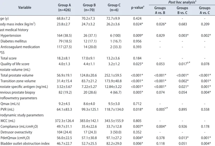Table 1. Baseline characteristics