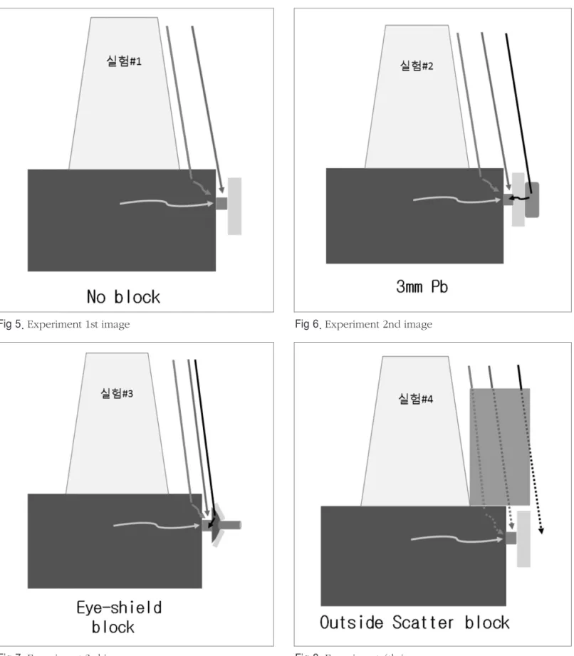 Fig 5. Experiment 1st image Fig 6. Experiment 2nd image