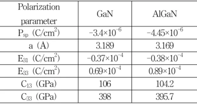 Fig. 2. Breakdown voltage as a function of field plate length.
