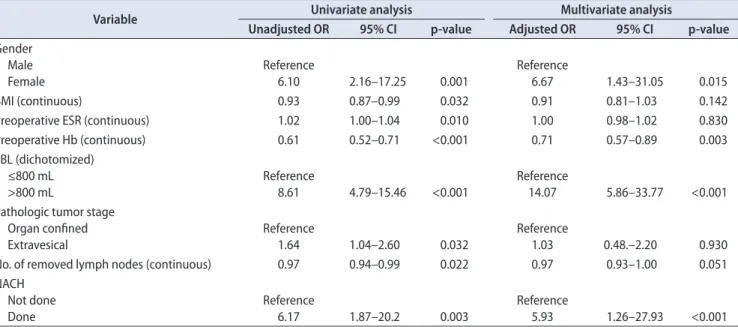 Table 2. Univariate and multivariate logistic regression analyses results for evaluating the risk factors associated with receiving perioperative  blood transfusion