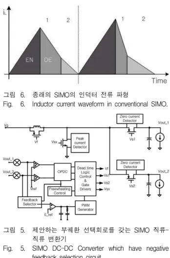 Fig. 5. SIMO DC-DC Converter which have negative feedback selection circuit.