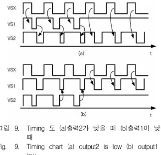 그림 8. OPDC Block 회로도 Fig. 8. OPDC Block diagram.
