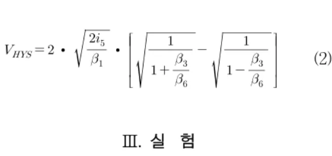 그림 11. Freewheeling 제어 회로의 timing chart Fig. 11. Timing chart of Freewheeling control circuit.