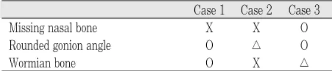 Table 2. Comparing of Cephalometric signs in three cases.