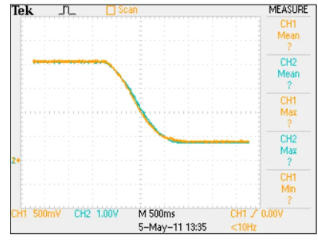 그림 9. 감소 동작 파형 Fig. 9. Going down waveform.