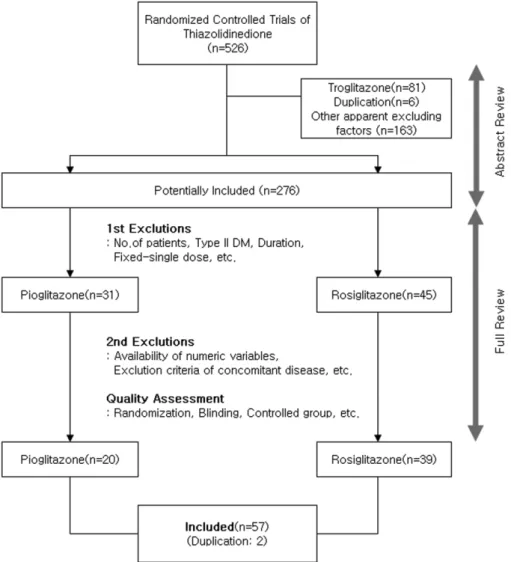 Fig. 1 − Flow diagram of study selection .