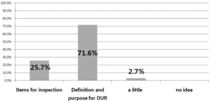 Fig. 9 − How much do you have the DUR system information ? Fig. 10-2 − If yes, Which contents did you take ?