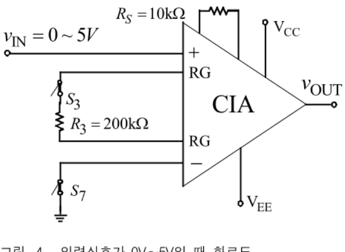 Table 1. Control signal of switches for universal voltage inputs. 가.  0V～5V를  0V~5V로  출력하는  IA 0V～5V의 입력신호를 0V～5V의 전압 출력으로 변 환하는 계측 증폭기의 회로 구성을 그림 4에 나타냈다