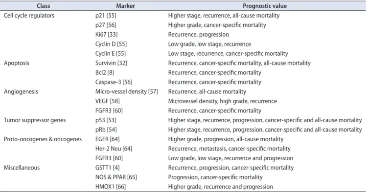 Table 3. Molecular biomarkers in bladder cancer