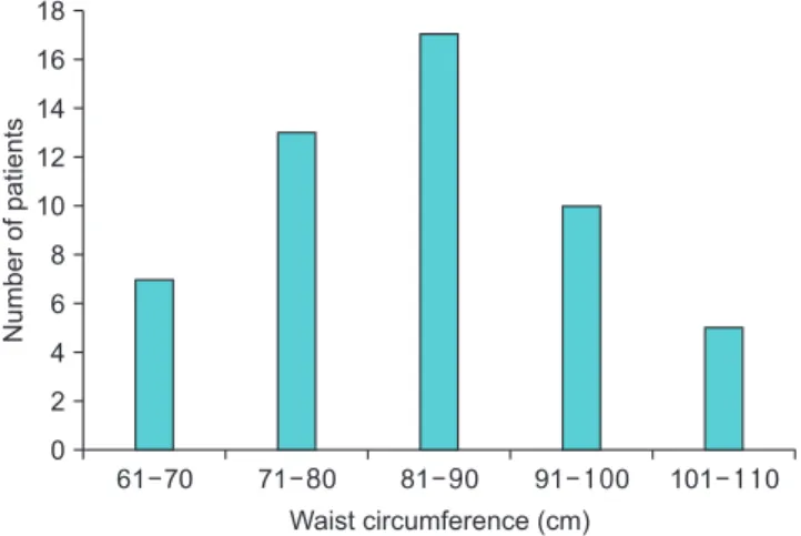 Fig. 3. Percentages of studies in different waist circumference groups rated  as good or average in quality by the two observers.