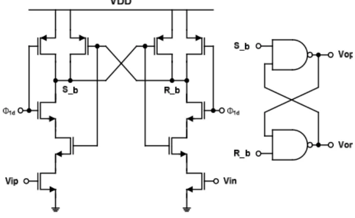 표 2. 시뮬레이션 결과 요약 Table 2. Summery of simulation result.
