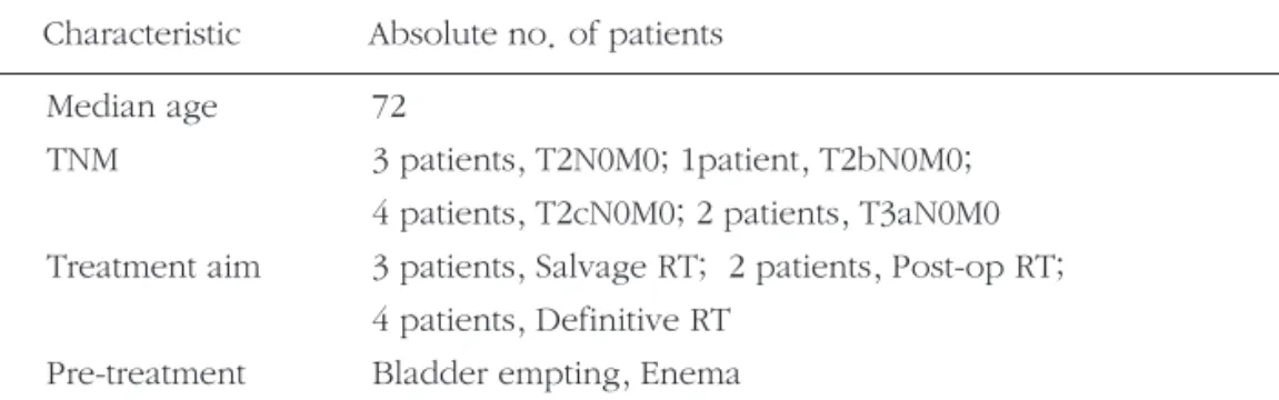 Fig 1. IMRT treatment planning for prostate cancer. 