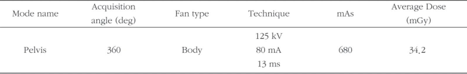 Table 3. Set-up error according to the every other day - CBCT (unit : ㎜)