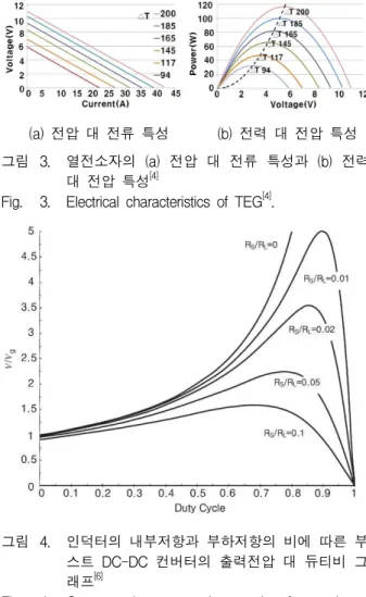 Fig. 1. Typical energy split in Internal combustion engines [3] . 추적하여 최대전력점을 추적하는 디지털 코어가 없는 최대전력점 추적회로가 있었으나 개방회로 전압을 주기 적으로 샘플링할 때 dead time을 가져 효율이 떨어지는 단점이 있었다 [4] 