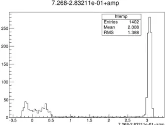 Fig 1. Analysis of DIBH respiration.