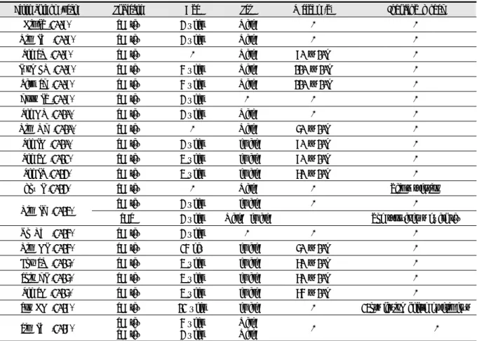 Table 5. Summary of Subjects Used in  in vitro  Experimental Studies of Herbal Medicine for Growth