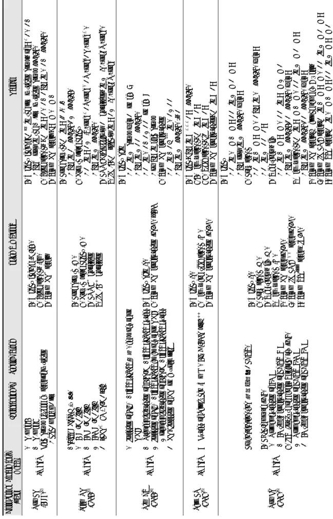 Table 1. Summary of the Included Experimental Studies
