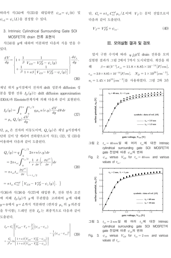 Fig. 2.   versus   for      and various values of   .
