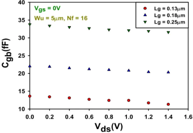 Fig. 6 The extracted   versus   data (symbol) and fitting lines at different   .