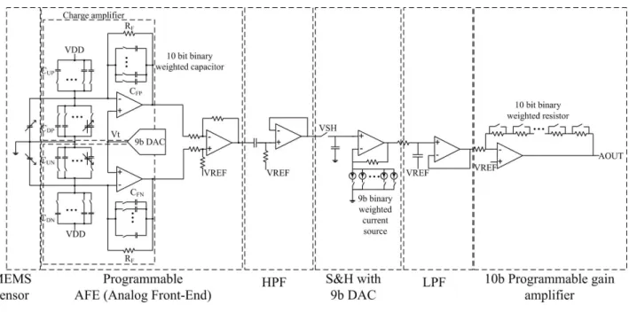 Fig. 4. Programmable capacitive sensing circuit.
