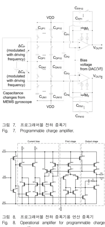 그림 7. 프로그래머블 전하 증폭기 Fig. 7. Programmable charge amplifier.