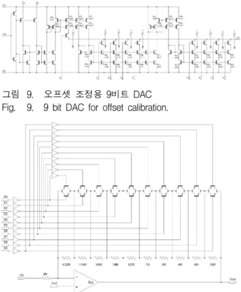 그림 10. 민감도 조정용 10비트 PGA Fig. 10. 10 bit PGA for gain calibration.