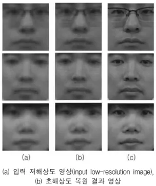 Fig. 4. Experimental results on reconstructing high resolution face.
