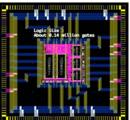 그림 11. 얼굴 영역 초해상도 하드웨어 칩 레이아웃 Fig. 11. The chip layout of Face SR(Super-Resolution)