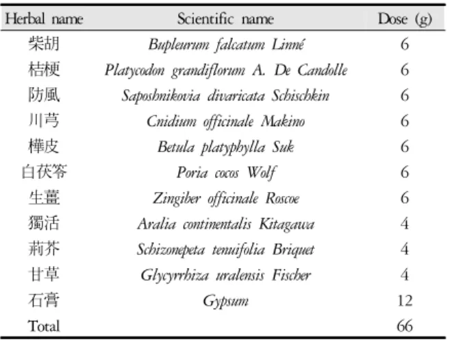 Table 1. Composition of Jeongan-tang (JAT)