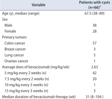 Table 1. Demographic and clinical characteristics of the study patients